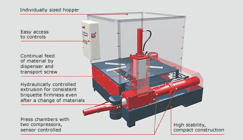 WEIMA - Briquetting press