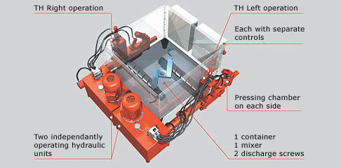 Briquetting press