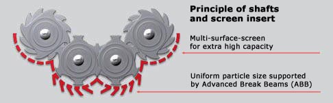 Principle of shafts